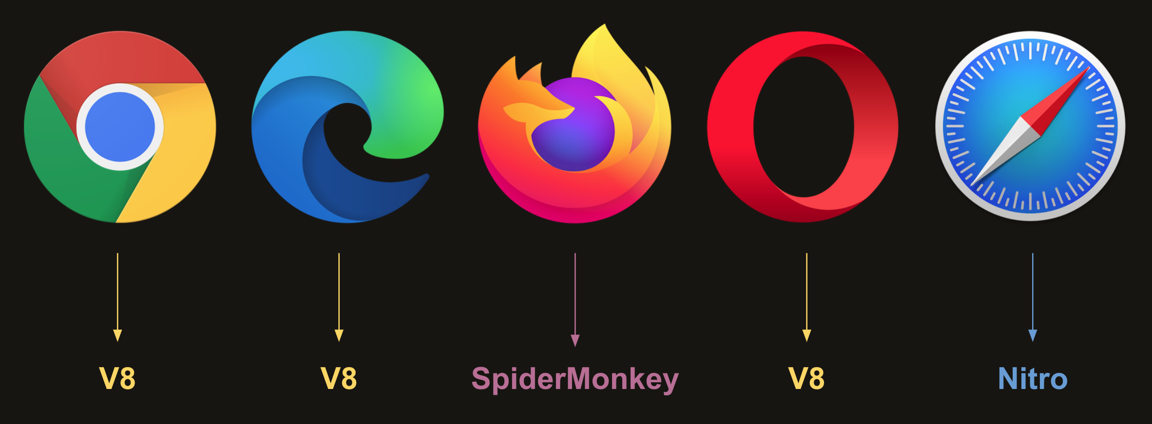 different js engines