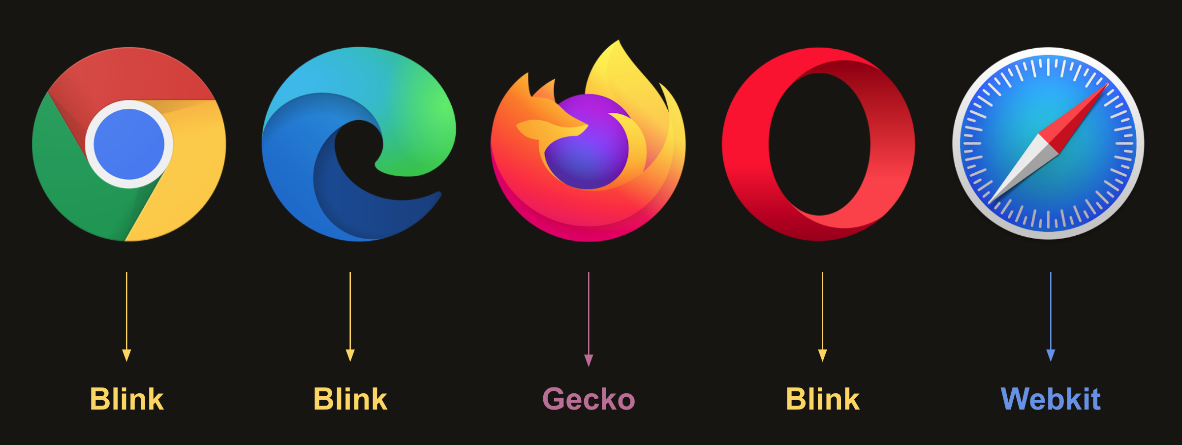 different rendering engines