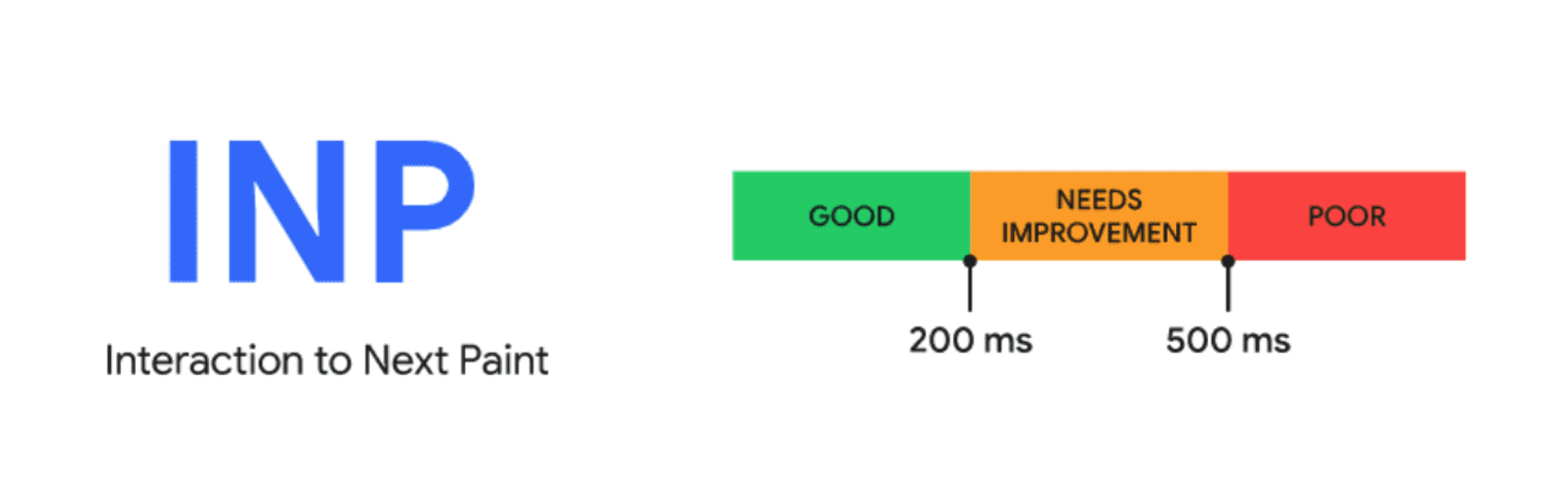 input recommendation