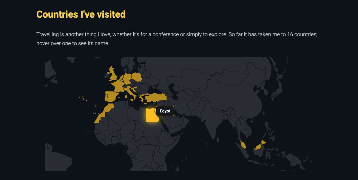 Countries I have visited